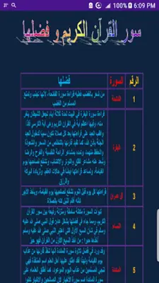 سور القرآن الكريم و فضلها android App screenshot 1